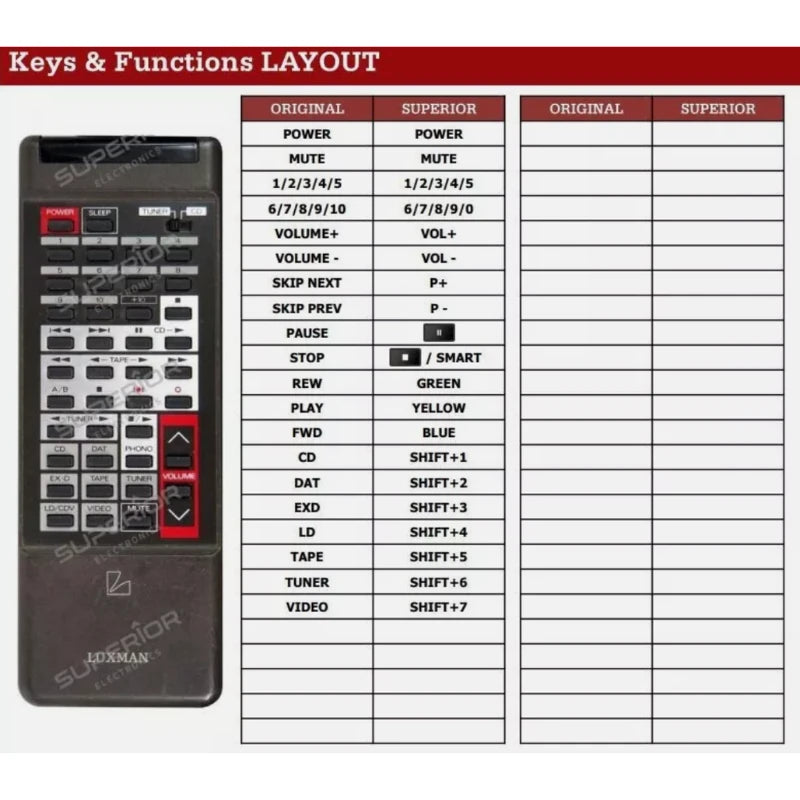 Funktionslayout der Ersatzfernbedienung RA-007 für Luxman.