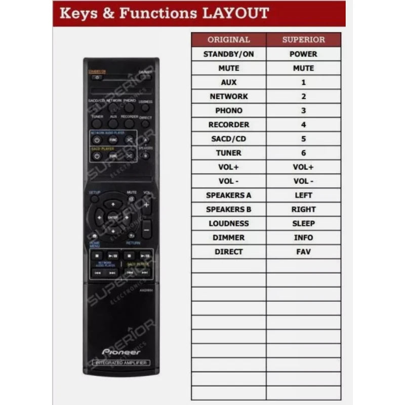 Funktionslayout der Ersatzfernbedienung AXD7651 für Pioneer.