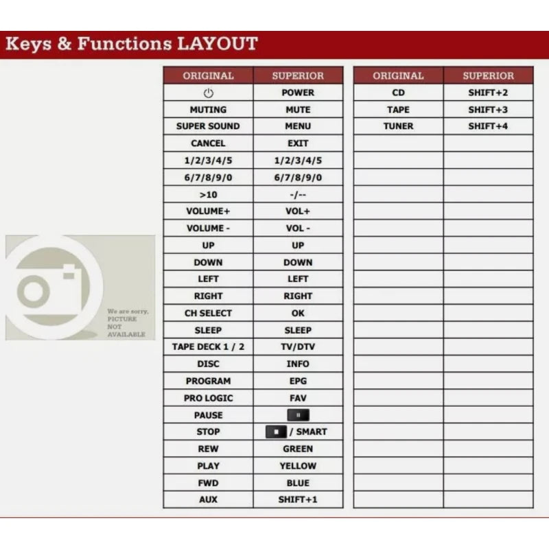 Funktionslayout der Ersatzfernbedienung EUR7702170 für Technics.