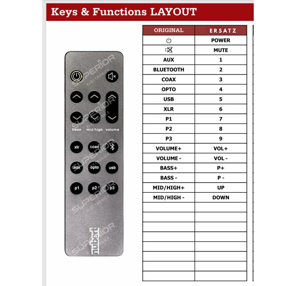 Detaillierte Tastenbelegungstabelle (Keys & Functions LAYOUT) der Ersatzsteuerung für Nubert X-3000 mit Equalizer- und Preset-Tasten.