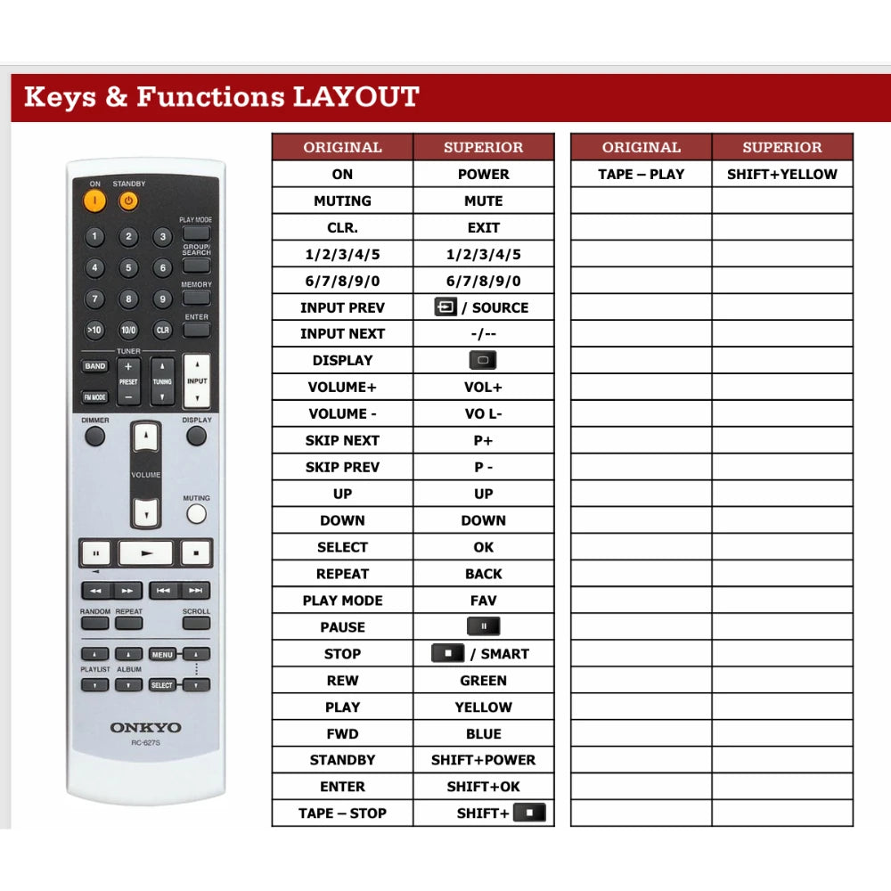 Detaillierte Tastenbelegungstabelle (Keys & Functions LAYOUT) der Ersatzsteuerung im Vergleich zur Originalfernbedienung RC-627S für Onkyo A-9355 Amplifier.