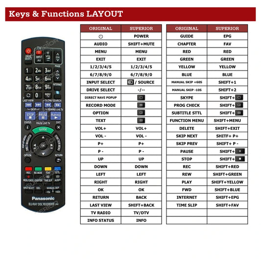 Panasonic DMR-BCT740 Tastenbelegung und Funktionen