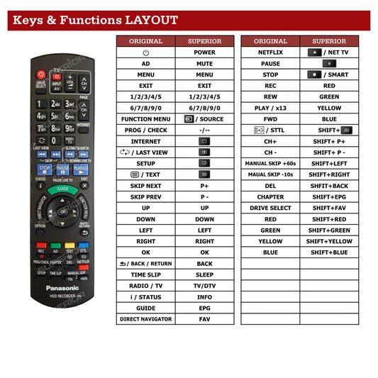 Panasonic DMR-BCT760 Tastenbelegung und Funktionen