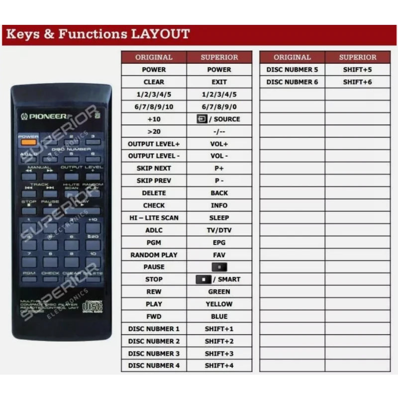 Funktionslayout der Ersatzfernbedienung CU-PD052 für Pioneer.