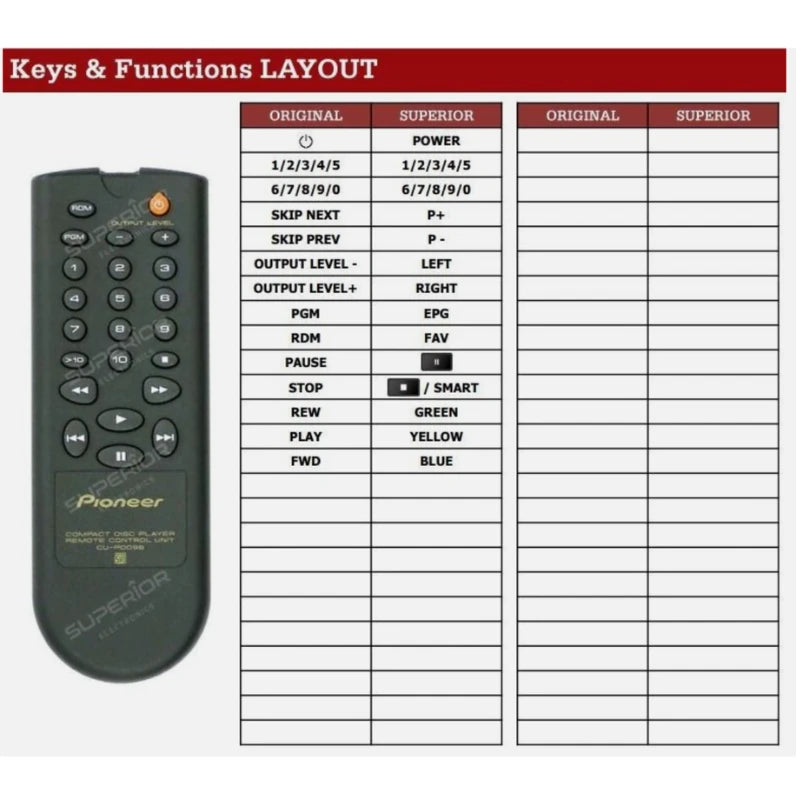 Funktionslayout der Ersatzfernbedienung CU-PD096 für Pioneer.