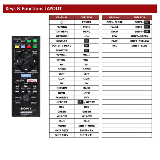 Sony BDP-S1700 Tastenbelegung und Funktionen