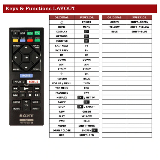 Sony BDP-S6500 Tastenbelegung und Funktionen