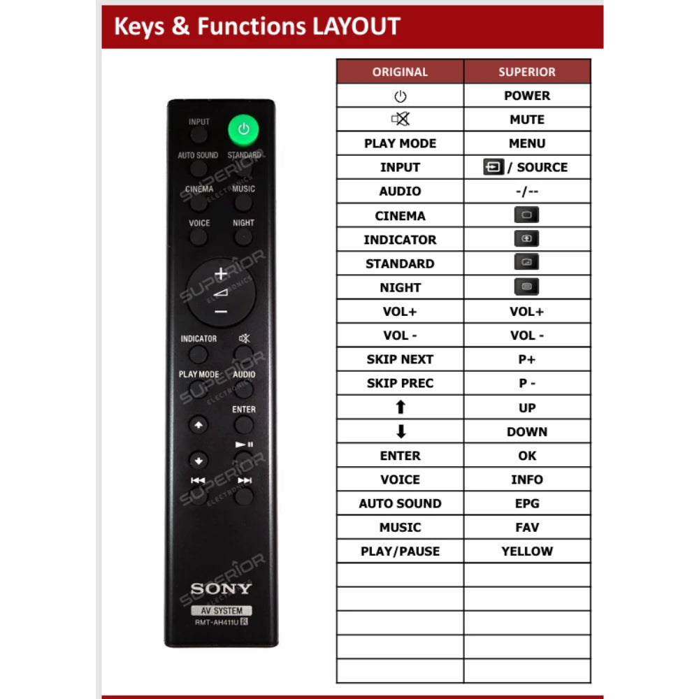Funktionslayout der Ersatzfernbedienung RMT-AH411U für Sony.