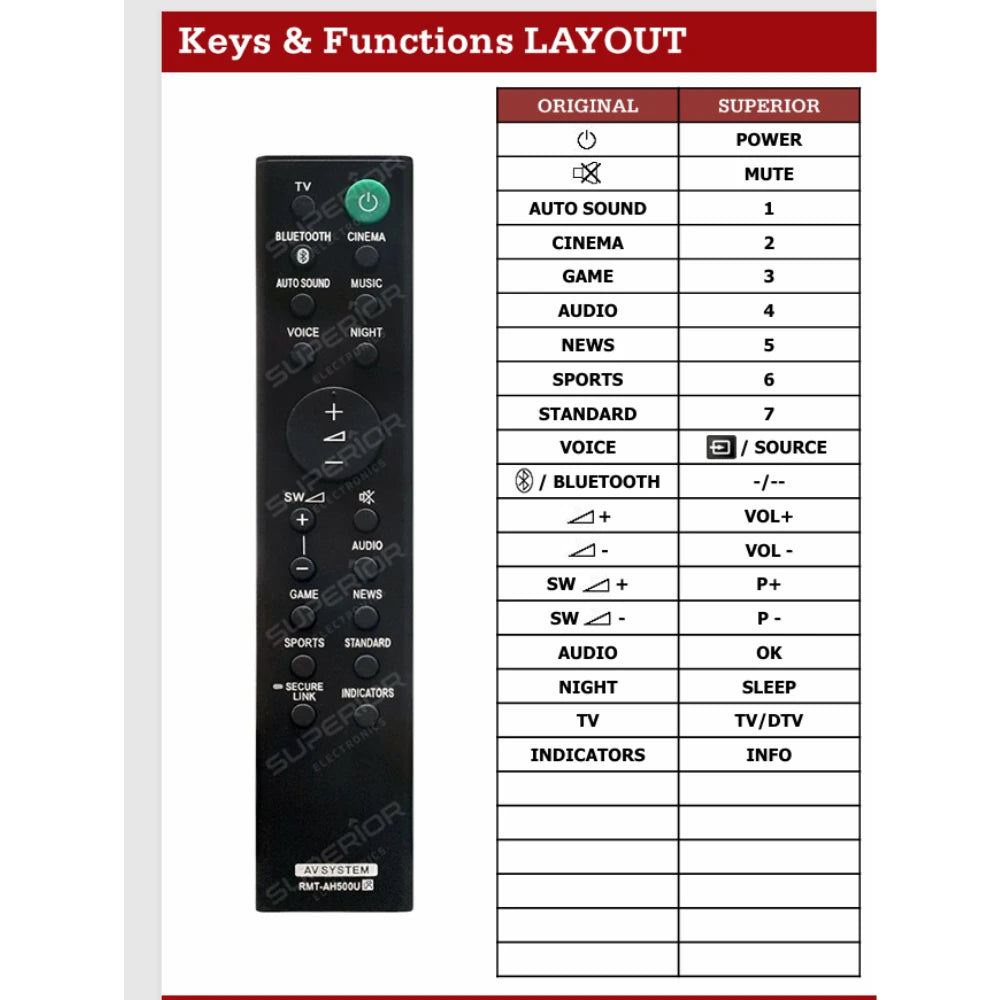 Funktionslayout der Ersatzfernbedienung RMT-AH200U für Sony.