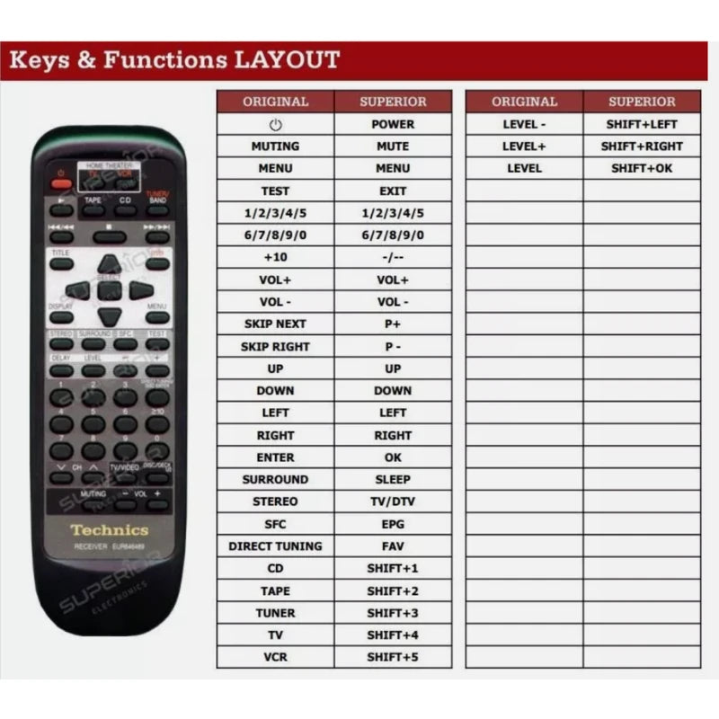 Funktionslayout der Ersatzfernbedienung EUR646489 für Technics.