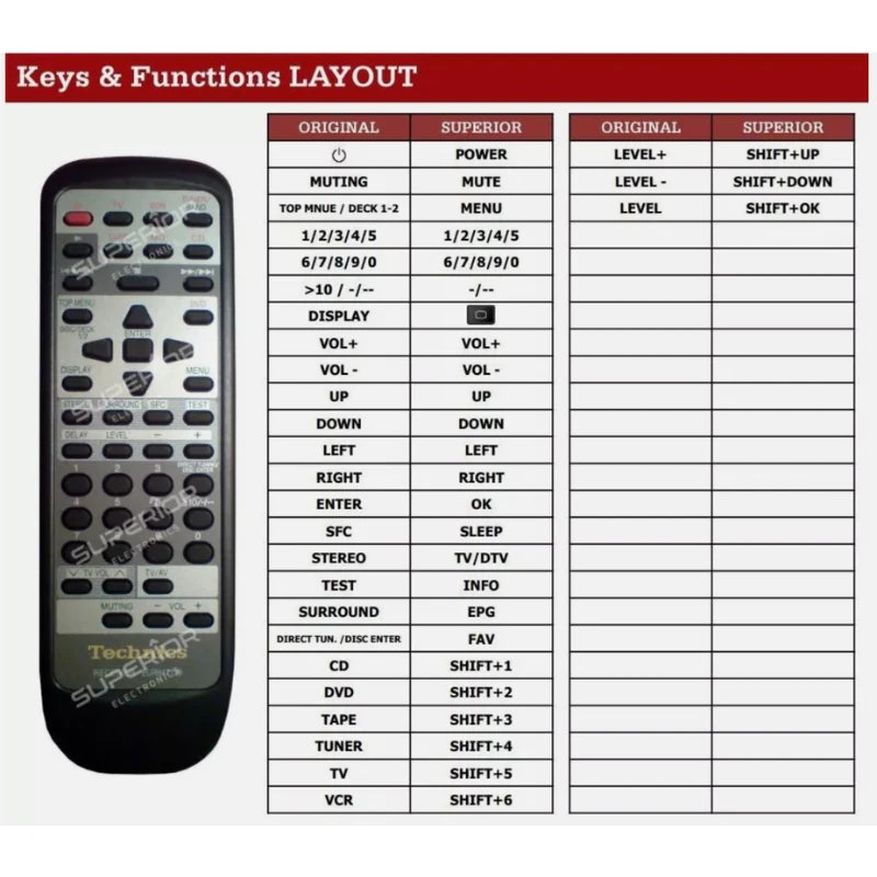 Funktionslayout der Ersatzfernbedienung EUR647139 für Technics.