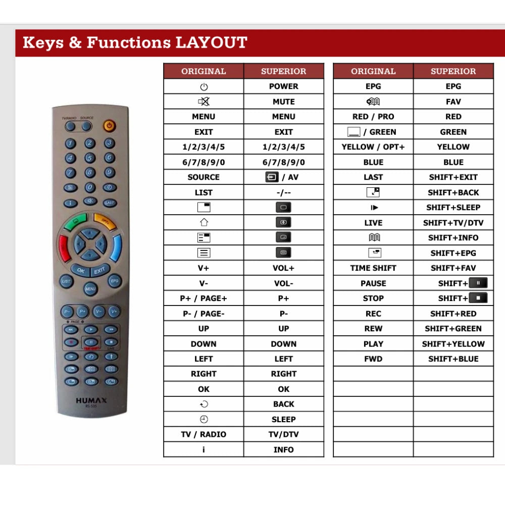 Funktionslayout der Ersatzfernbedienung RS-535 für Humax.