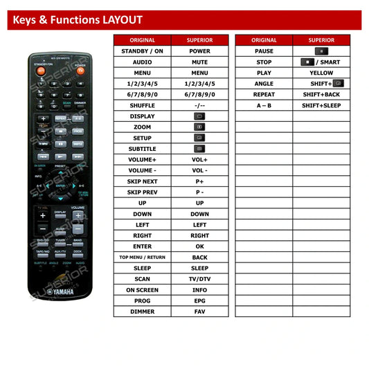 Yamaha DVD-E810 Tastenbelegung und Funktionen