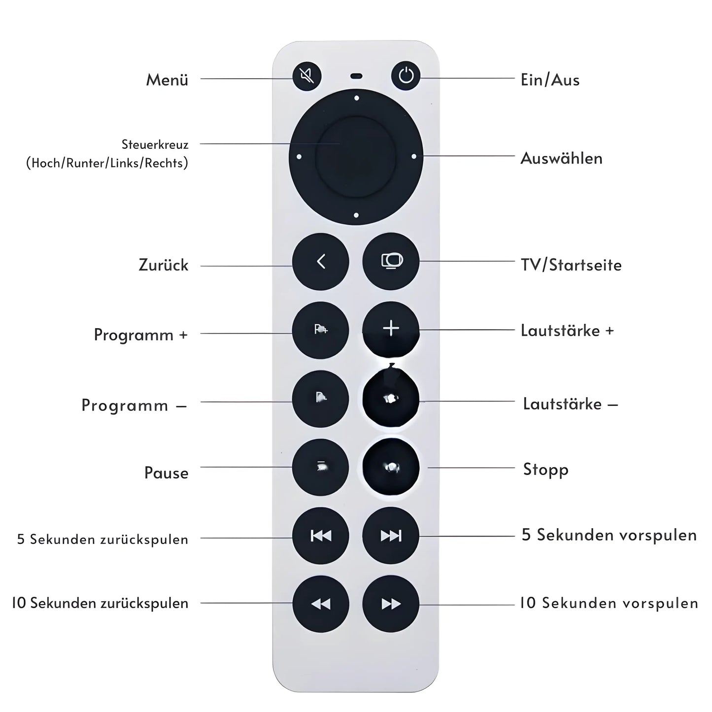 Apple TV Universal Fernbedienung mit beschrifteter Tastenbelegung – zeigt alle Funktionen wie Menü, Lautstärke, Programmwahl, Zurück, Stopp, Pause und Schnellspulen – kompatibel mit Apple TV 4K und älteren Generationen