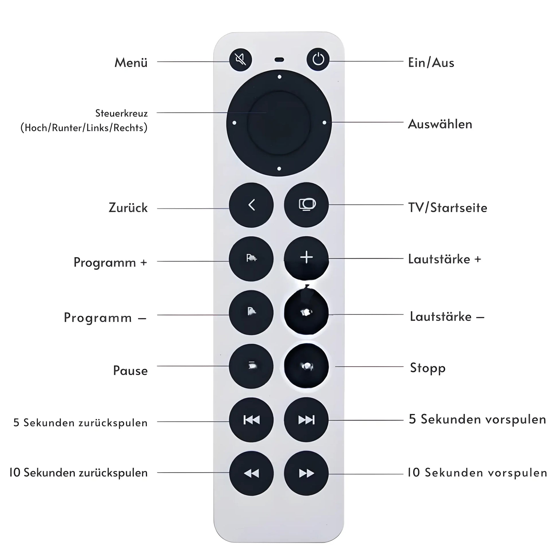 Apple TV Universal Fernbedienung mit beschrifteter Tastenbelegung – zeigt alle Funktionen wie Menü, Lautstärke, Programmwahl, Zurück, Stopp, Pause und Schnellspulen – kompatibel mit Apple TV 4K und älteren Generationen