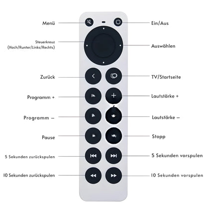 Apple TV Universal Fernbedienung mit beschrifteter Tastenbelegung – zeigt alle Funktionen wie Menü, Lautstärke, Programmwahl, Zurück, Stopp, Pause und Schnellspulen – kompatibel mit Apple TV 4K und älteren Generationen