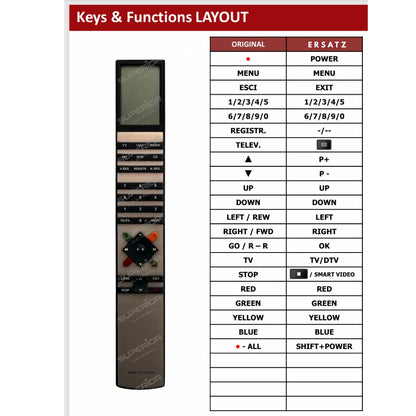 Detaillierte Tastenbelegung (Keys & Functions LAYOUT) für die B&O Beo4 TV-Ersatzfernbedienung