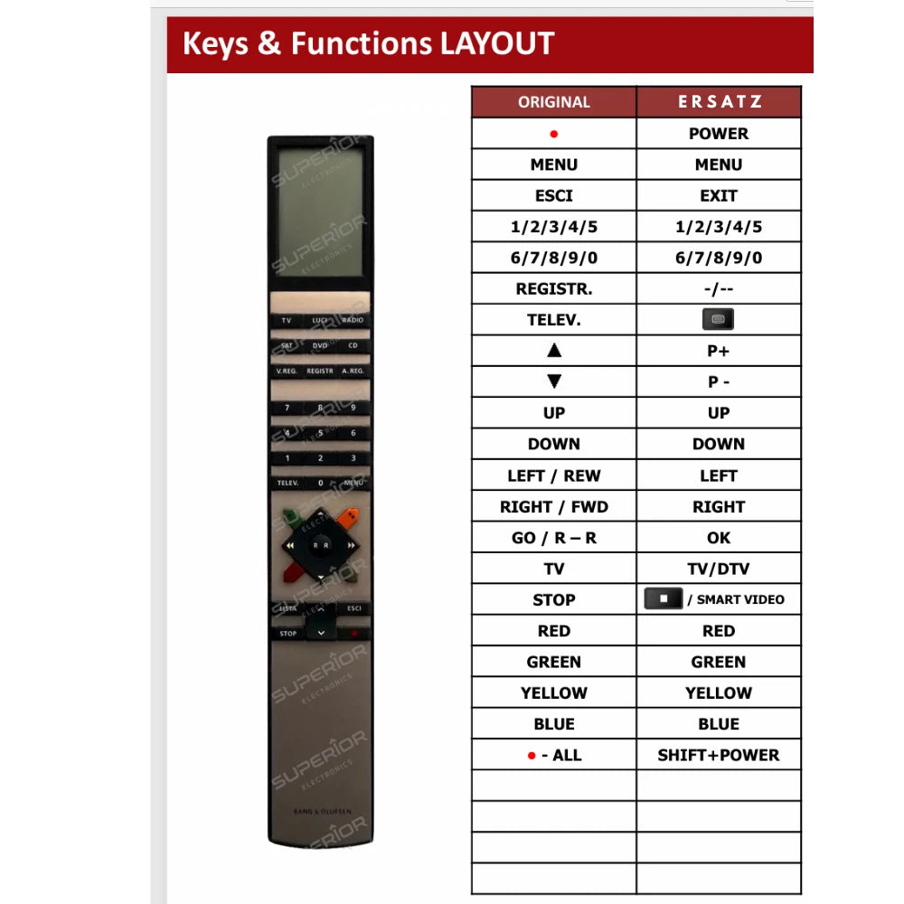 Detaillierte Tastenbelegung (Keys & Functions LAYOUT) für die Bang & Olufsen Beo4 Ersatzfernbedienung