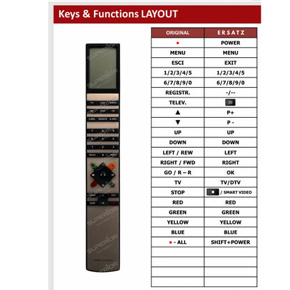 Detaillierte Tastenbelegung (Keys & Functions LAYOUT) für die Bang & Olufsen Beo4 Ersatzfernbedienung