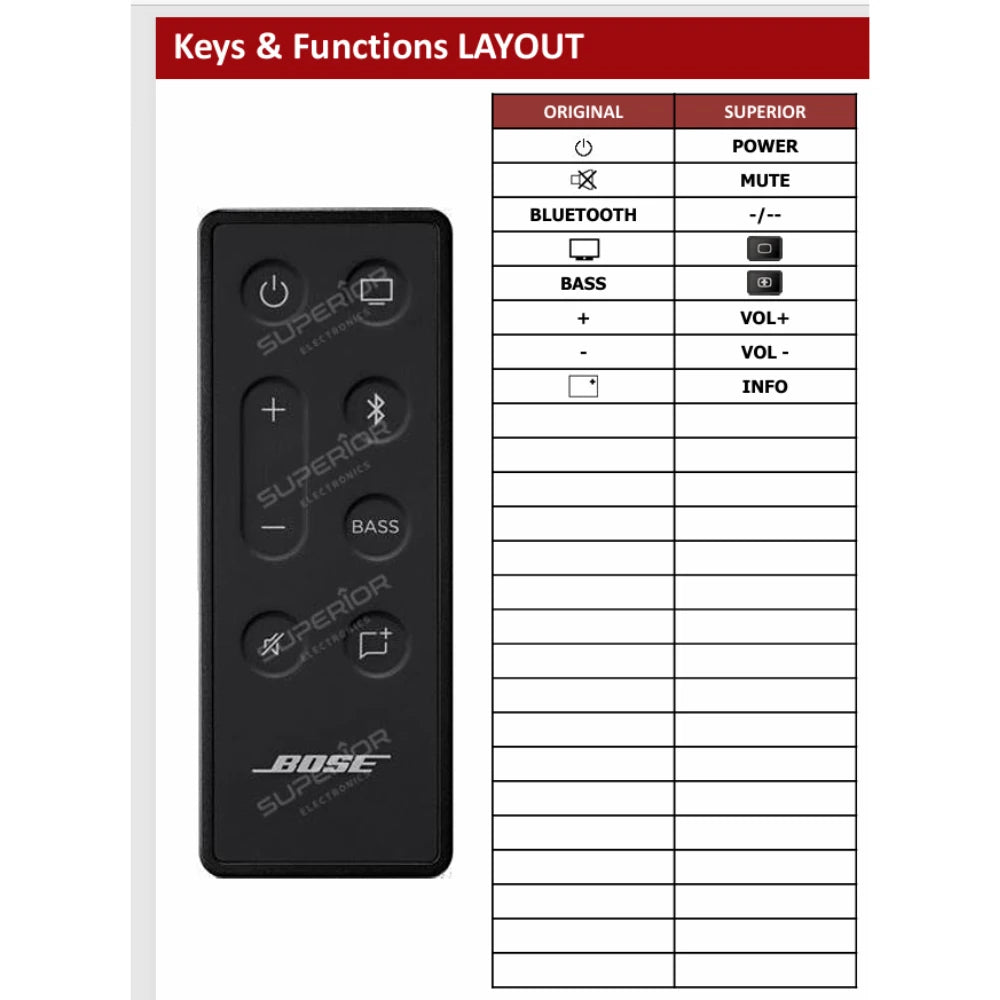 Tastenbelegung und Funktionslayout der Ersatzfernbedienung für Bose.