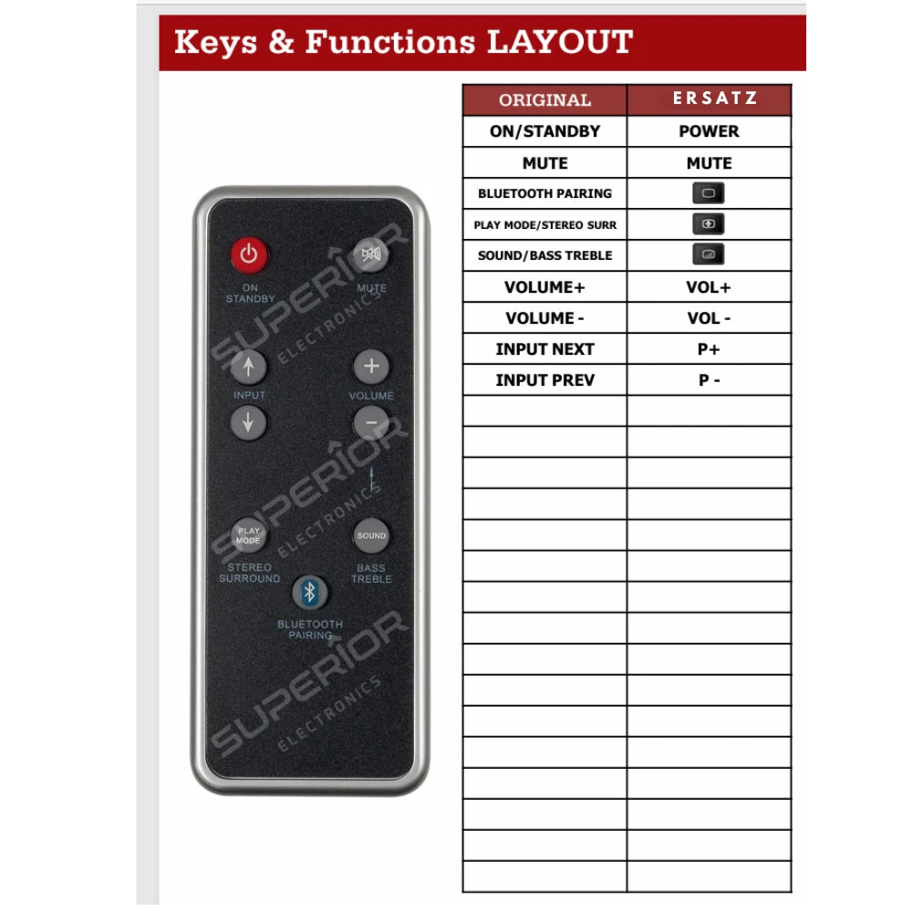 Detaillierte Tastenbelegungstabelle (Keys & Functions LAYOUT) der Ersatzsteuerung für CANTON DM 50 Virtual Surround Sounddeck.