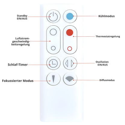 Erklärung der Tastenfunktionen der Dyson AM09 AM10 Ersatz Fernbedienung. Zeigt Kühlmodus, Thermostat, Timer und Oszillation.