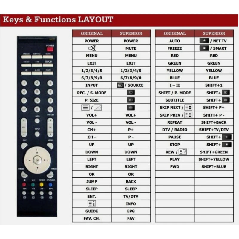 Funktionslayout der Ersatzfernbedienung DLC-E2250 für Akai.