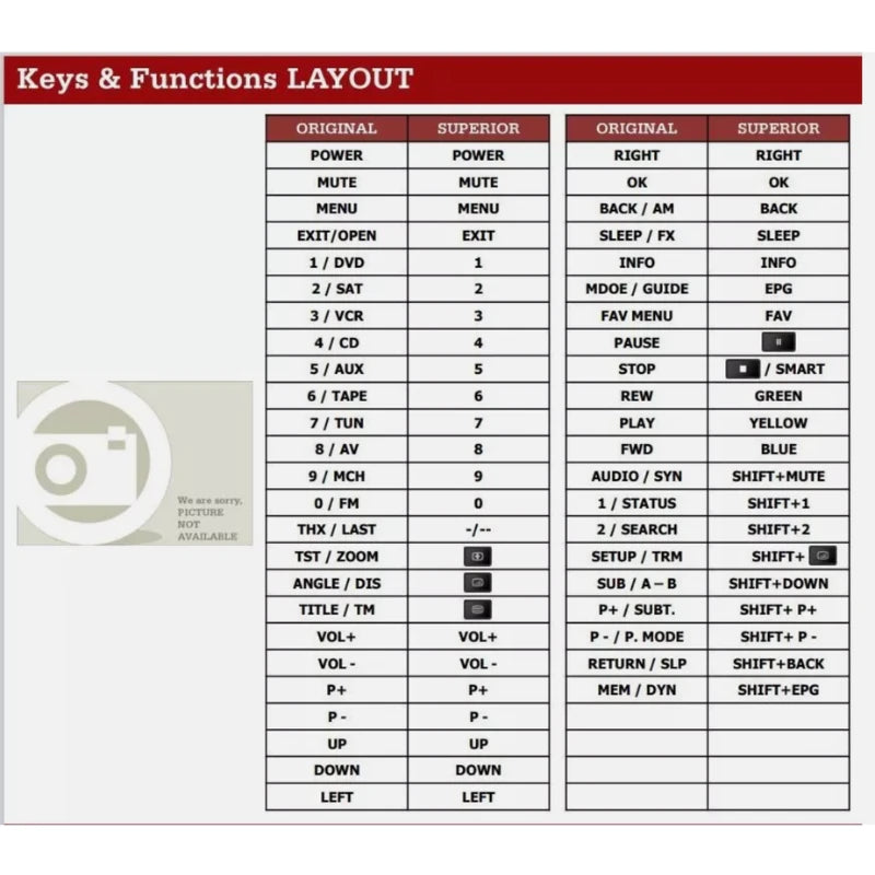 Funktionslayout der Ersatzfernbedienung für Arcam AVR200.