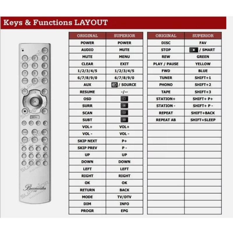 Burmester 067, 088, 051 Fernbedienung Ersatz - Kompatibel Hi-Fi Audio Systeme