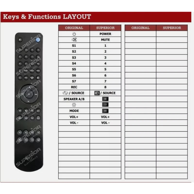 Funktionslayout der Ersatzfernbedienung für Cambridge AZUR-851A.