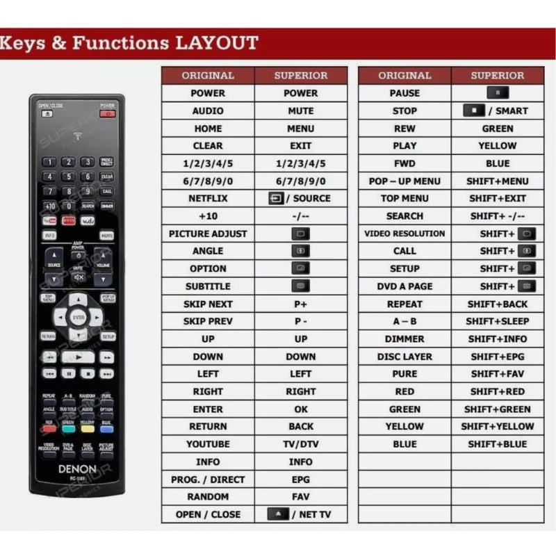 Funktionslayout der Ersatzfernbedienung RC-1161 für Denon Player.