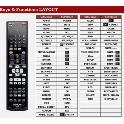 Funktionslayout der Ersatzfernbedienung RC-1161 für Denon Player.