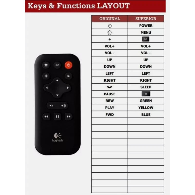 Funktionslayout der Ersatzfernbedienung für Logitech Squeezebox Boom.