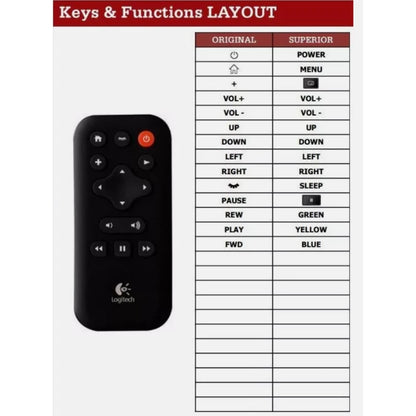 Funktionslayout der Ersatzfernbedienung für Logitech Squeezebox Boom.