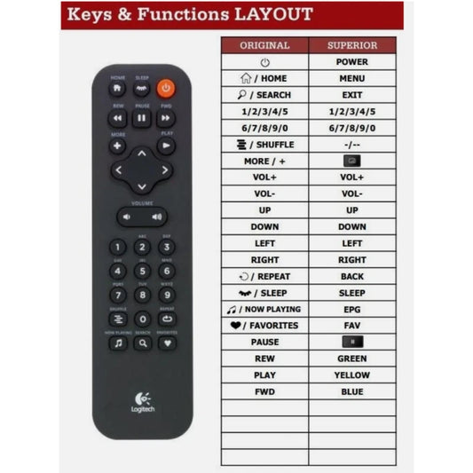 Funktionslayout der Ersatzfernbedienung für Logitech Squeezebox Touch.