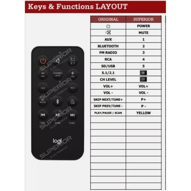 Funktionslayout der Ersatzfernbedienung für Logitech Z607.