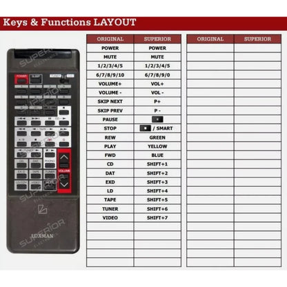 Funktionslayout der Ersatzfernbedienung RA-007 für Luxman.