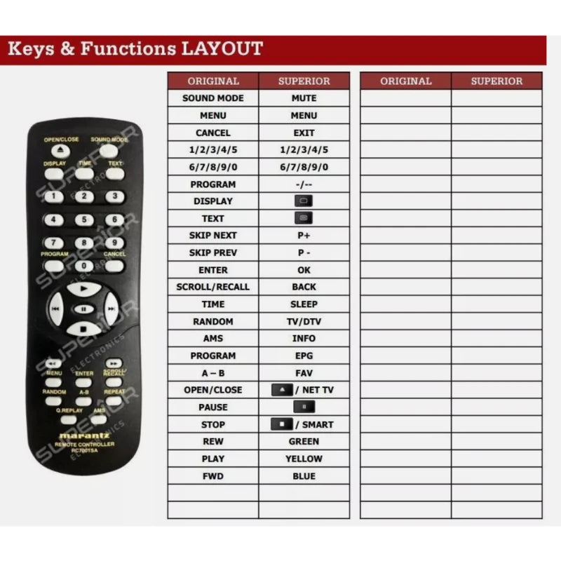 Funktionslayout der Ersatzfernbedienung RC7001SA für Marantz.