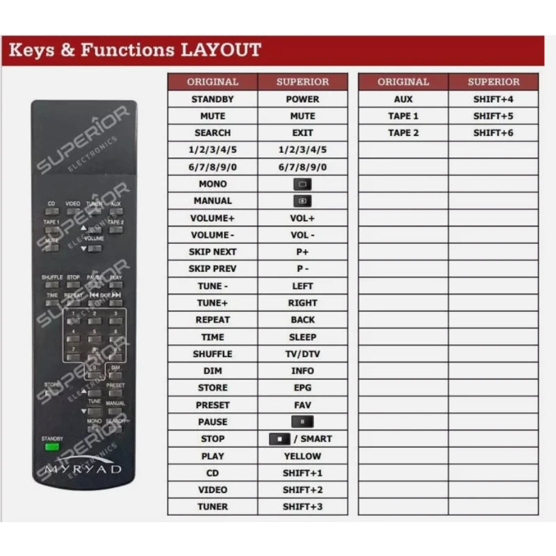 Funktionslayout der Ersatzfernbedienung für MYRYAD T-10.