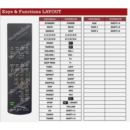 Funktionslayout der Ersatzfernbedienung für MYRYAD T-10.