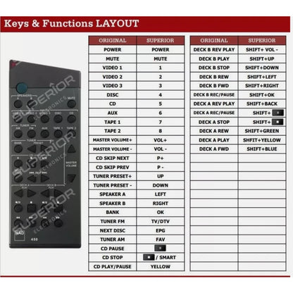 Funktionslayout der Ersatzfernbedienung für NAD RCC320BEE und SR-4.