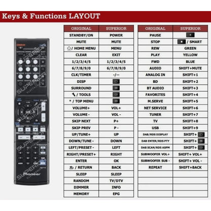 Funktionslayout der Ersatzfernbedienung AXD7742 für Pioneer.