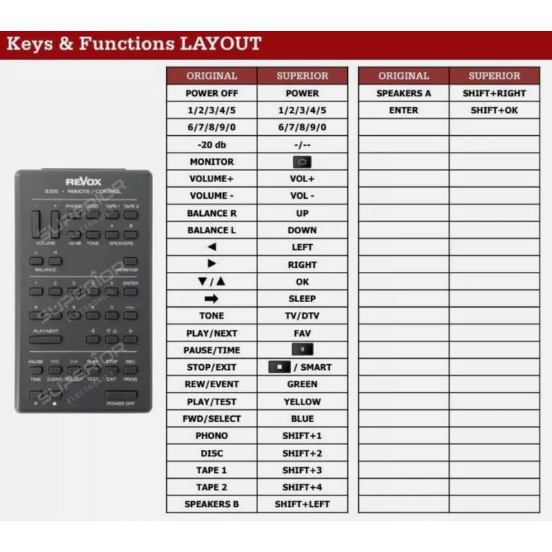 Funktionslayout der Ersatzfernbedienung B205 für Revox.