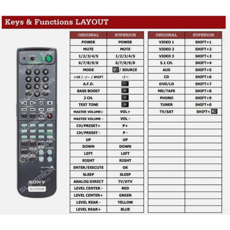 Funktionslayout der Ersatzfernbedienung RM-PP404 für Sony.