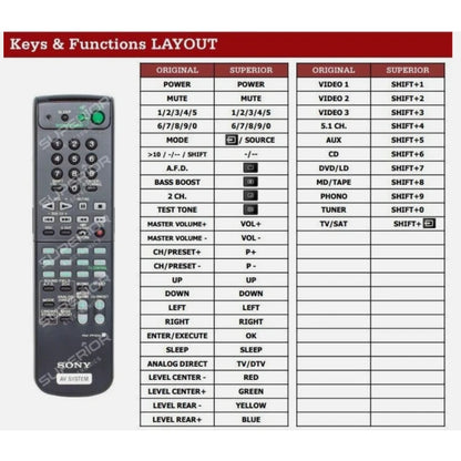 Funktionslayout der Ersatzfernbedienung RM-PP404 für Sony.