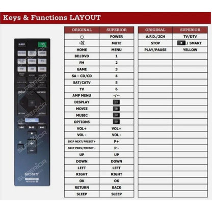 Funktionslayout der Ersatzfernbedienung RM-AAU190 für Sony.