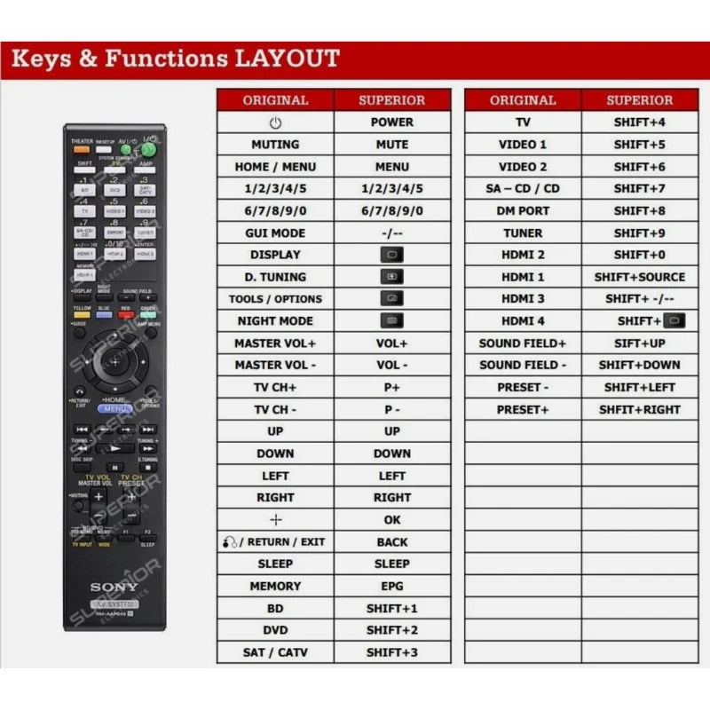 Funktionslayout der Ersatzfernbedienung RM-AAP049 für Sony.