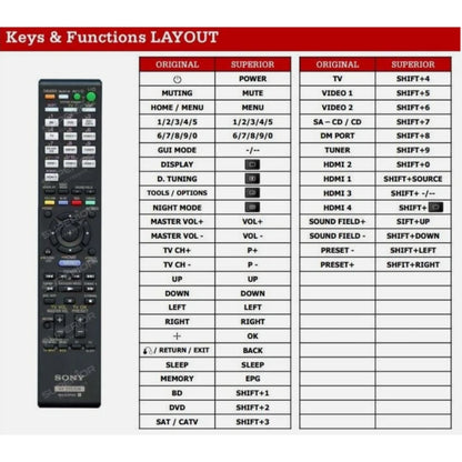 Funktionslayout der Ersatzfernbedienung RM-AAP051 für Sony.