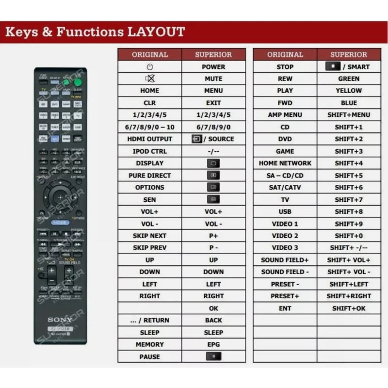 Funktionslayout der Ersatzfernbedienung RM-AAP102 für Sony.