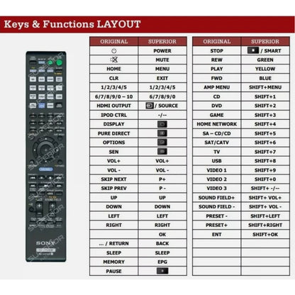 Funktionslayout der Ersatzfernbedienung RM-AAP102 für Sony.
